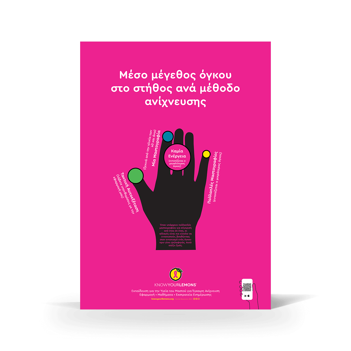 Lump Sizes Poster - Know Your Lemons Breast Cancer Awareness Shop