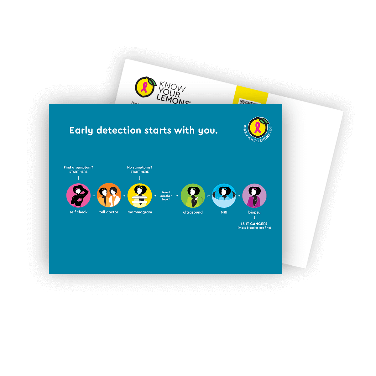Breast Cancer Detection Path Postcard Packs (multiple languages) - Know Your Lemons Breast Cancer Awareness Shop