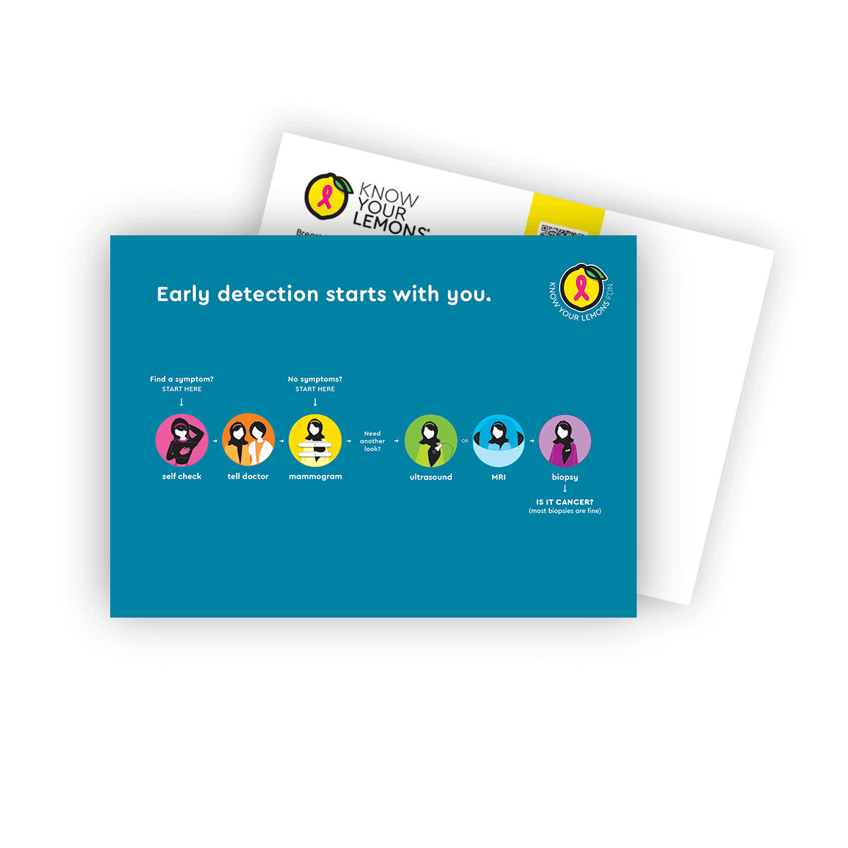 Breast Cancer Detection Path Postcard Packs (multiple languages) - Know Your Lemons Breast Cancer Awareness Shop