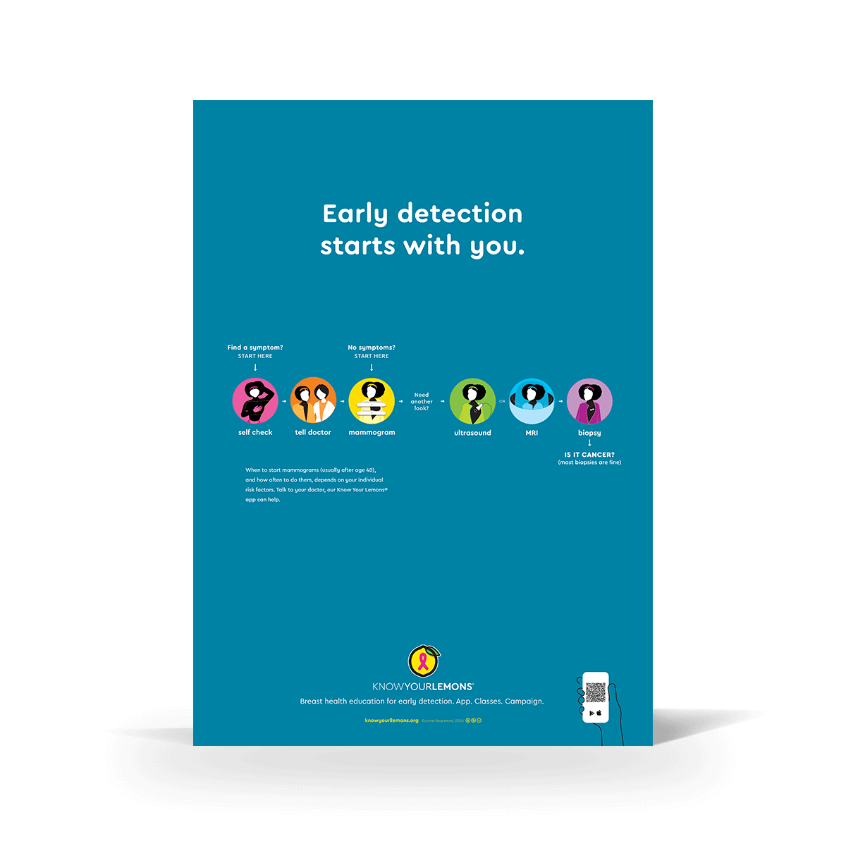 Breast Cancer Early Detection Poster - Know Your Lemons Breast Cancer Awareness Shop