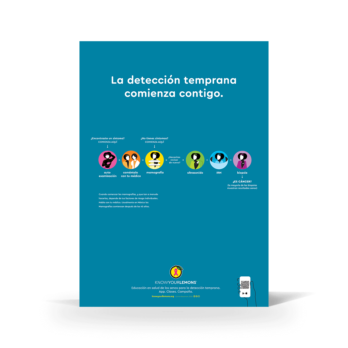 Breast Cancer Early Detection Poster - Know Your Lemons Breast Cancer Awareness Shop