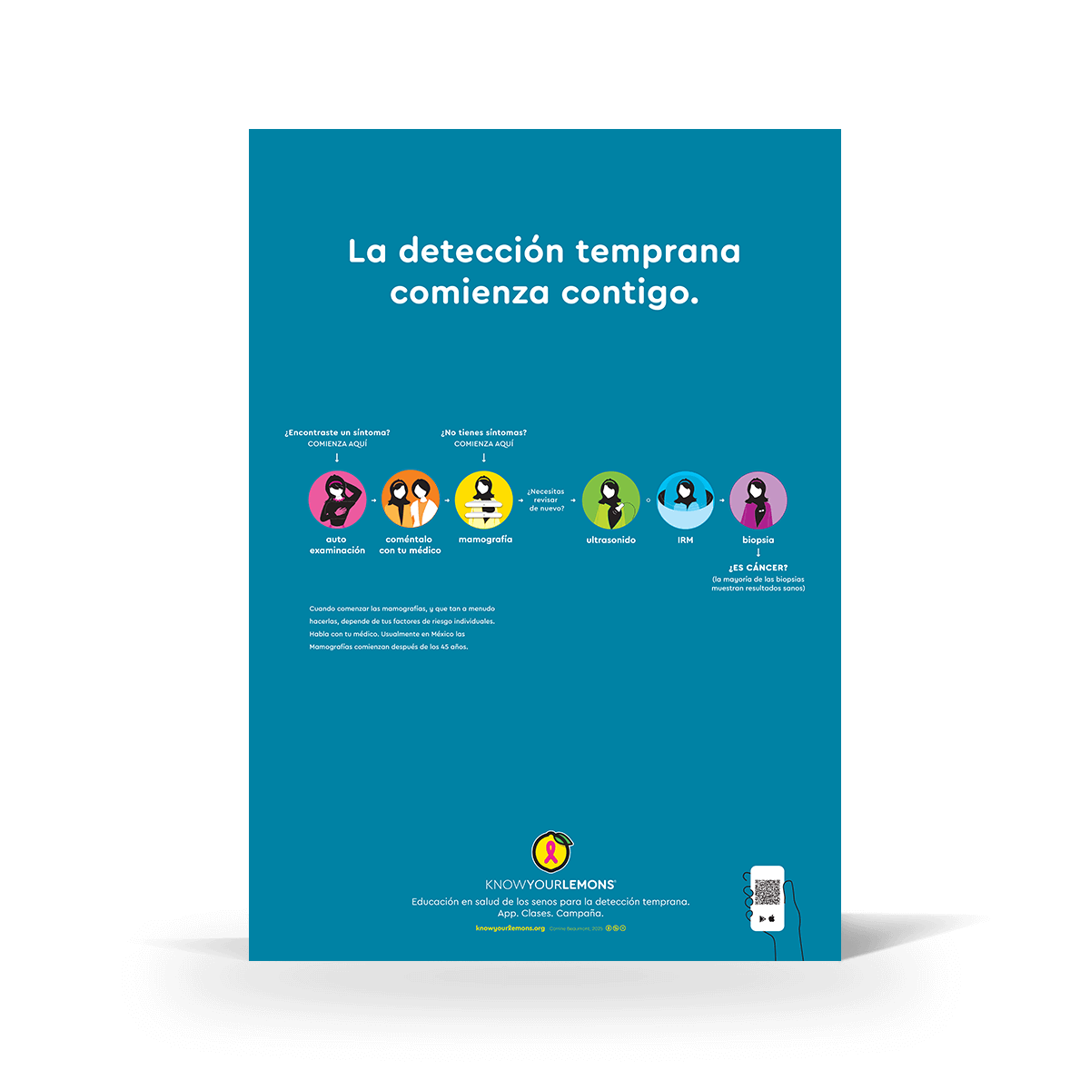 Breast Cancer Early Detection Poster - Know Your Lemons Breast Cancer Awareness Shop