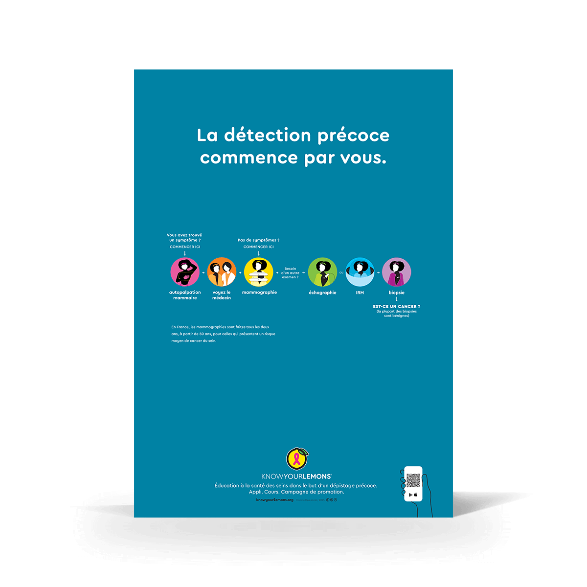 Breast Cancer Early Detection Poster - Know Your Lemons Breast Cancer Awareness Shop