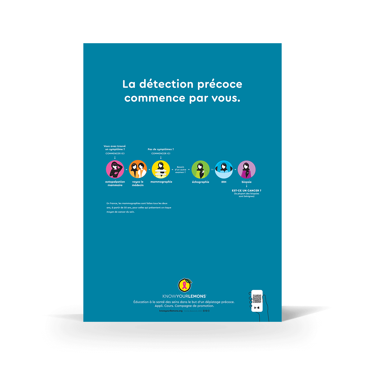 Breast Cancer Early Detection Poster - Know Your Lemons Breast Cancer Awareness Shop