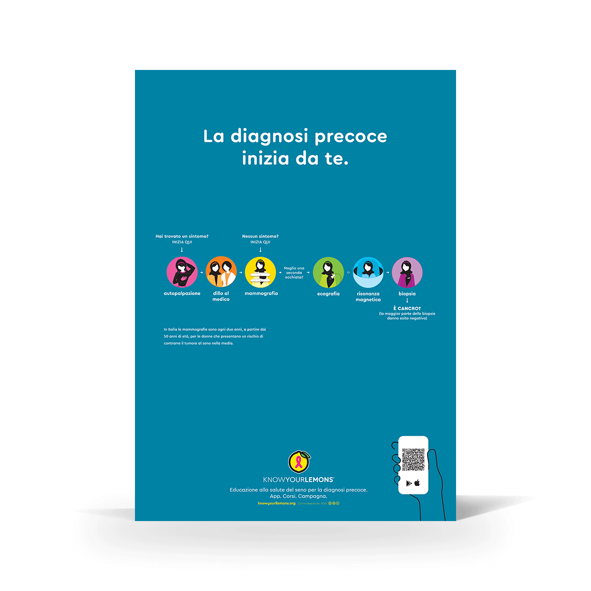 Breast Cancer Early Detection Poster - Know Your Lemons Breast Cancer Awareness