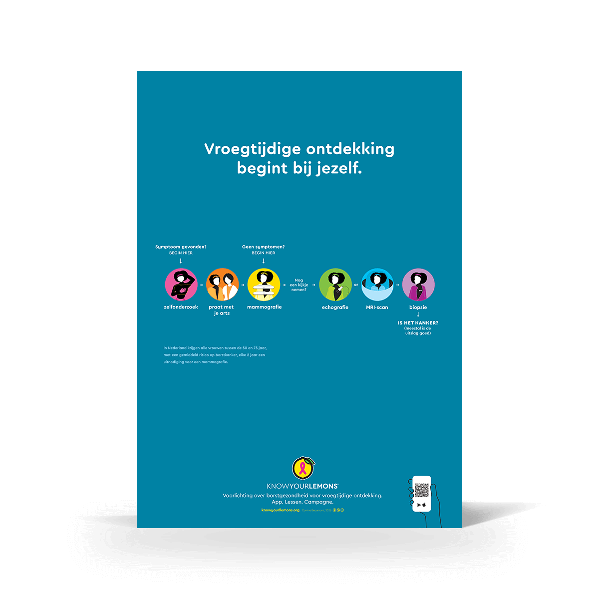 Breast Cancer Early Detection Poster - Know Your Lemons Breast Cancer Awareness Shop