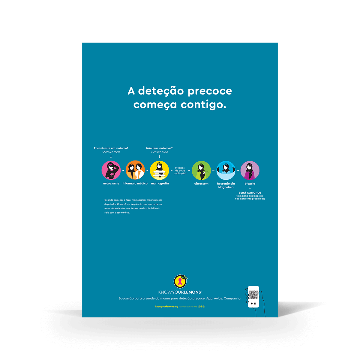 Breast Cancer Early Detection Poster - Know Your Lemons Breast Cancer Awareness Shop