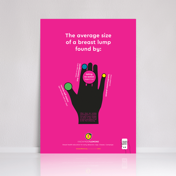 Lump Sizes Poster (English) - Know Your Lemons Breast Cancer Awareness Shop