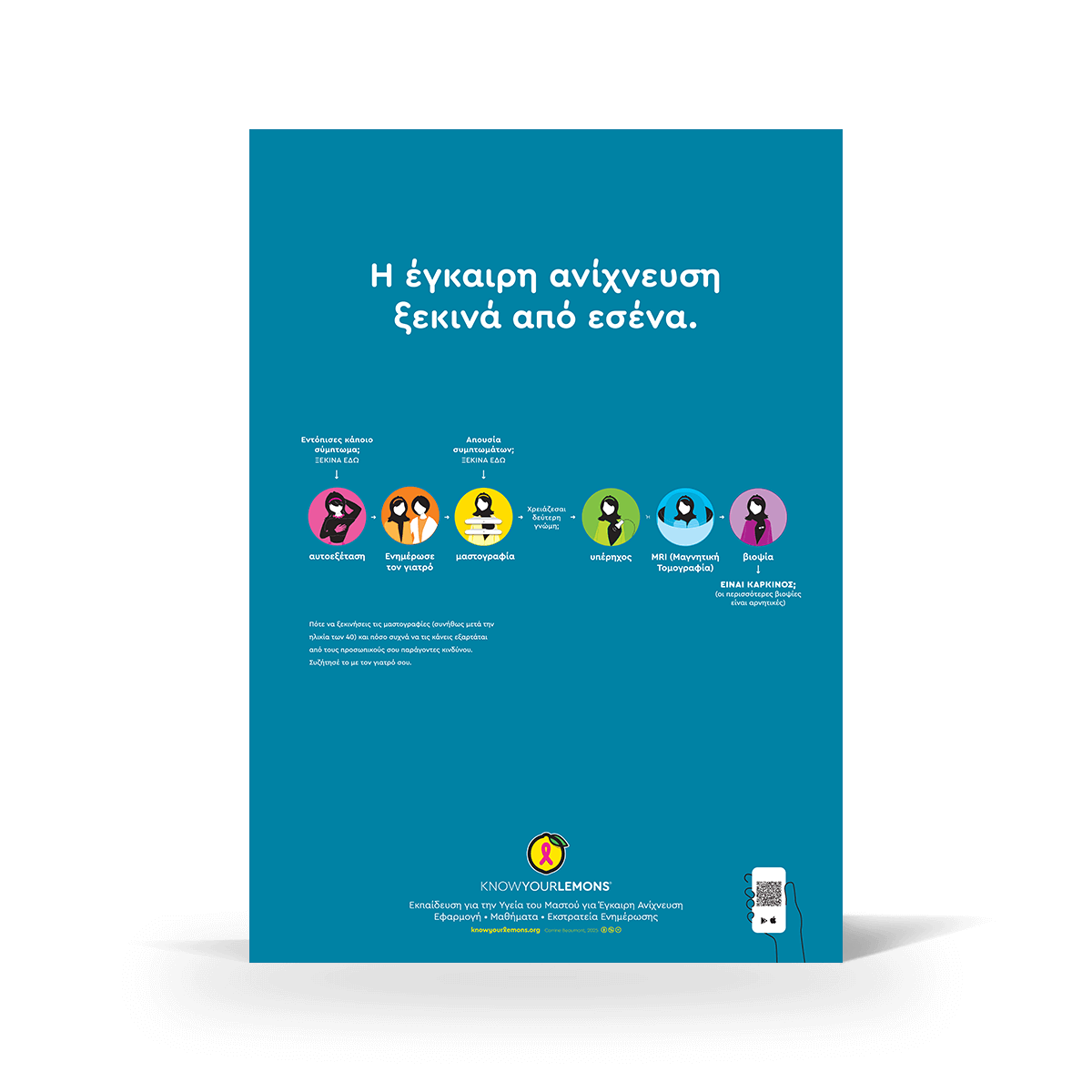 Breast Cancer Early Detection Poster - Know Your Lemons Breast Cancer Awareness Shop