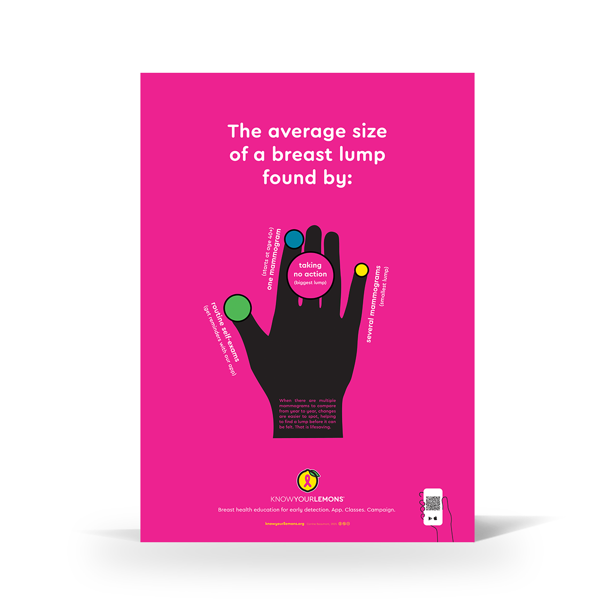 Lump Sizes Poster