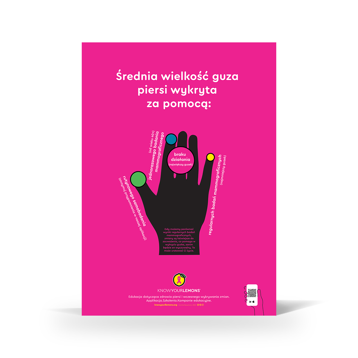 Lump Sizes Poster