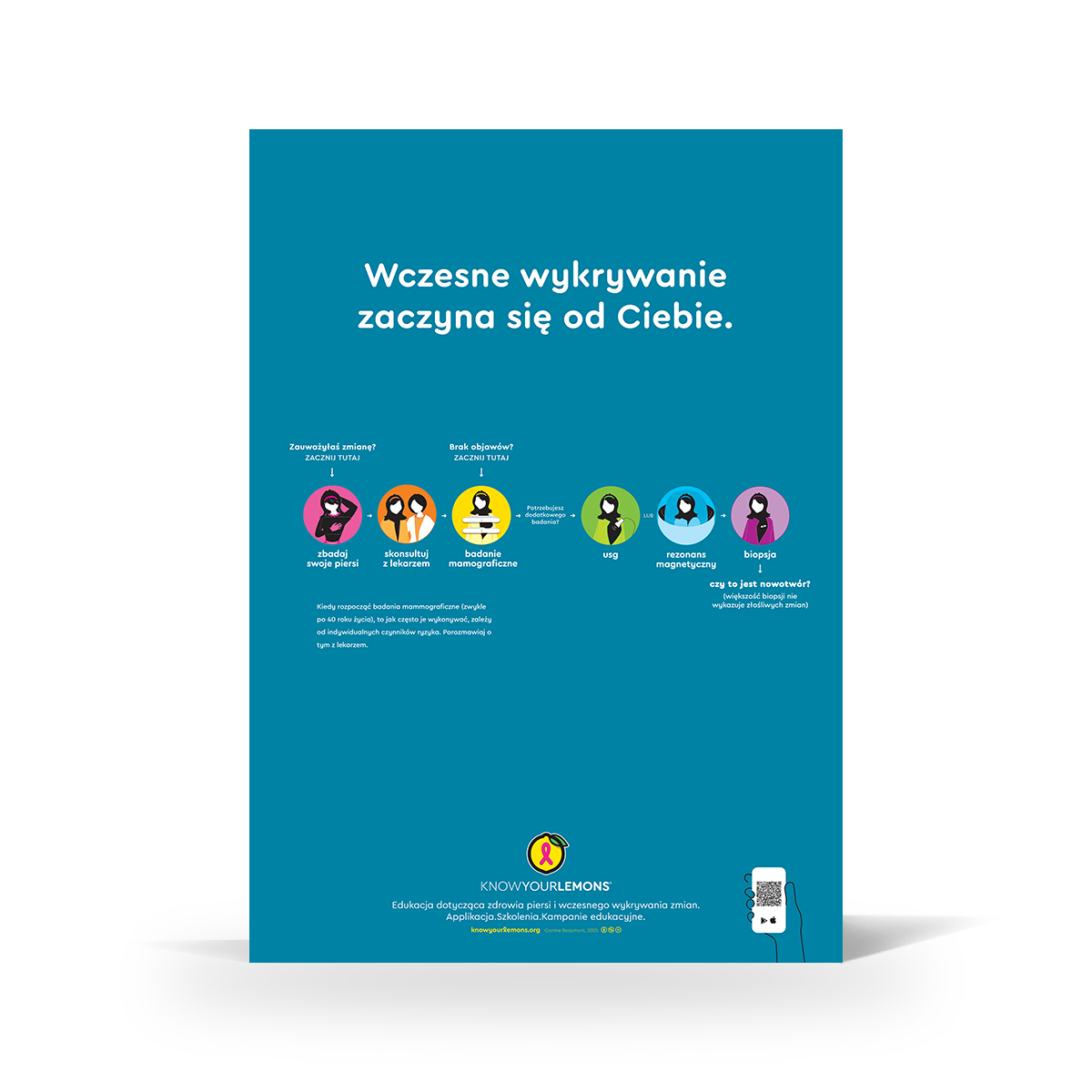 Breast Cancer Early Detection Poster