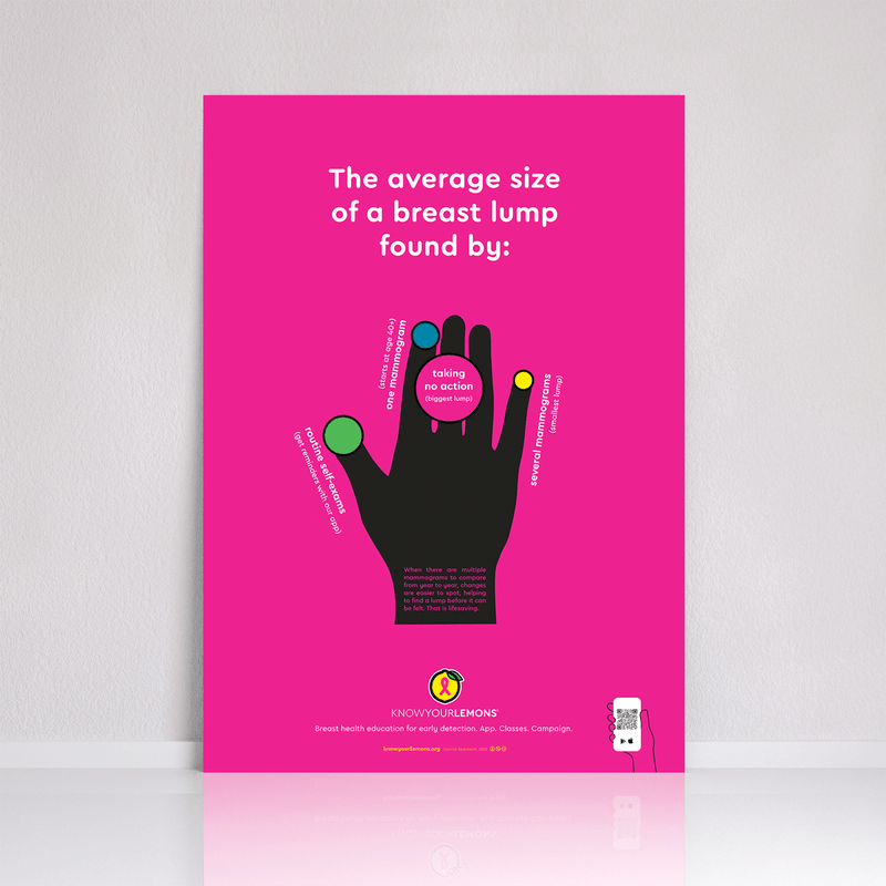 Lump Sizes Poster (English) - Know Your Lemons Breast Cancer Awareness Shop